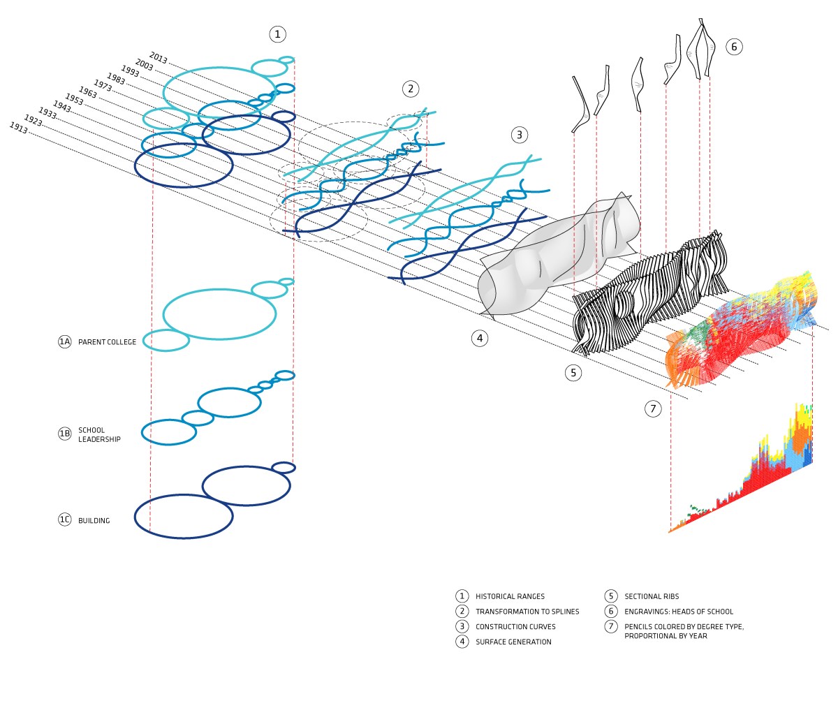 VP_Centennial Chromagraph_02